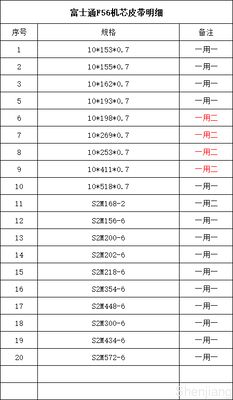 FUJITSU F56 KD03234-C930 Zahnband für Zahnreiniger 10*125*S2M für Geldautomaten